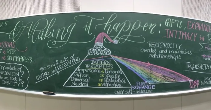 Chalkboard Art: Visual Literacy In Teaching Humanities And Social Sciences