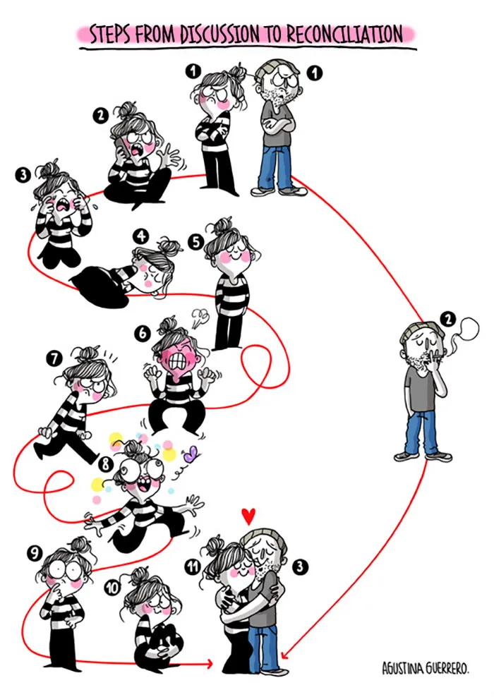 Problem Solving