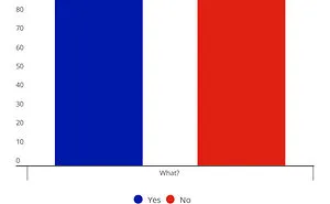 Top 14 Of The Most Funniest Charts And Graphs