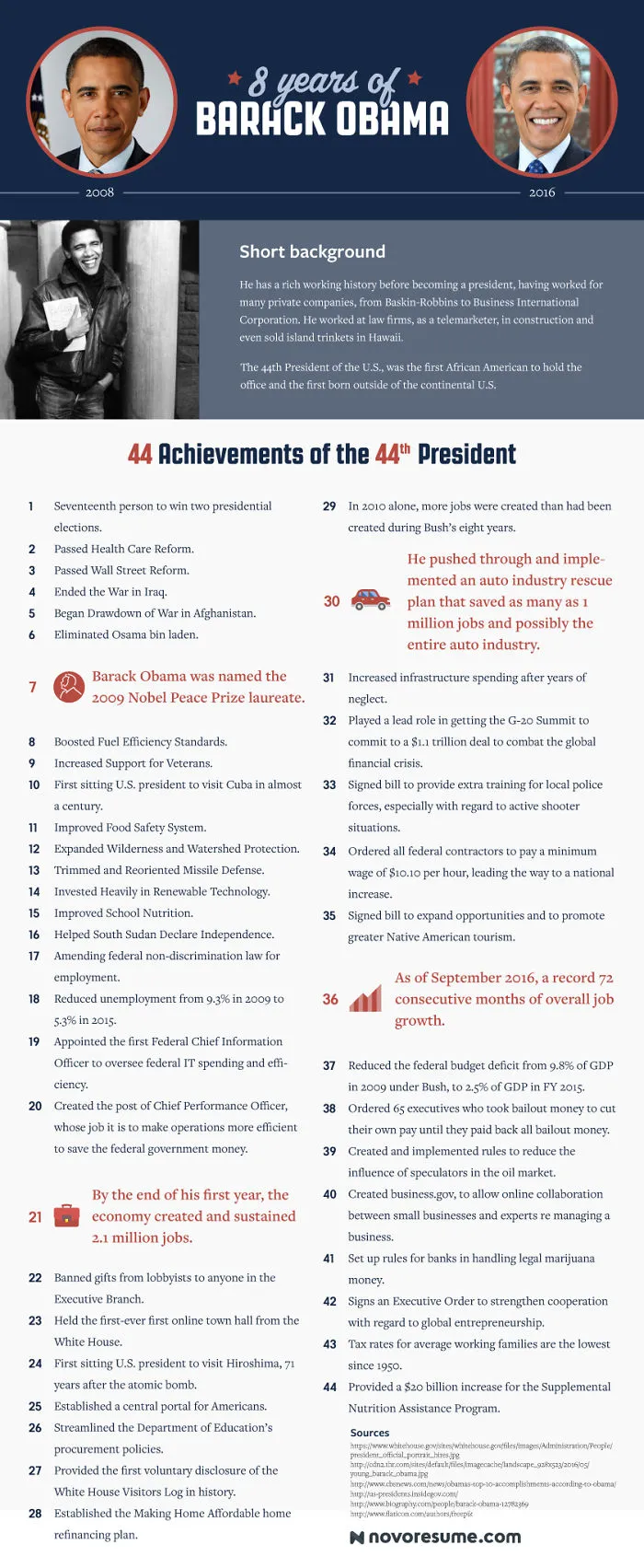 8 Years Of President Obama