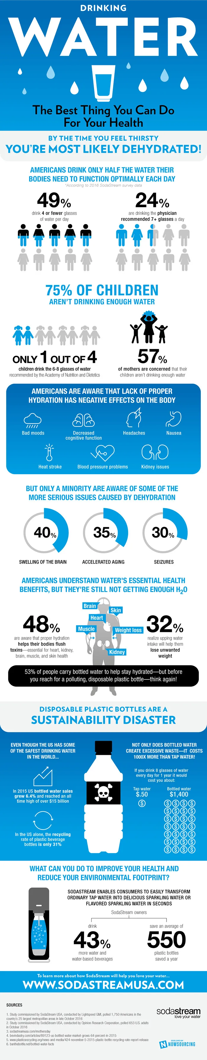 When Was The Last Time You Were Properly Hydrated?