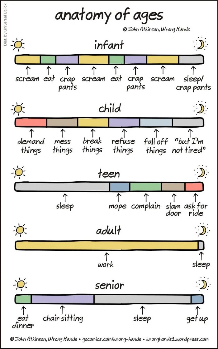 80 Hilariously Relatable Comics About Adulthood