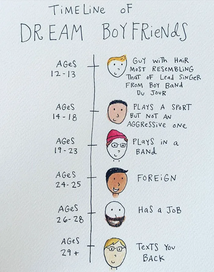 80 Hilariously Relatable Comics About Adulthood