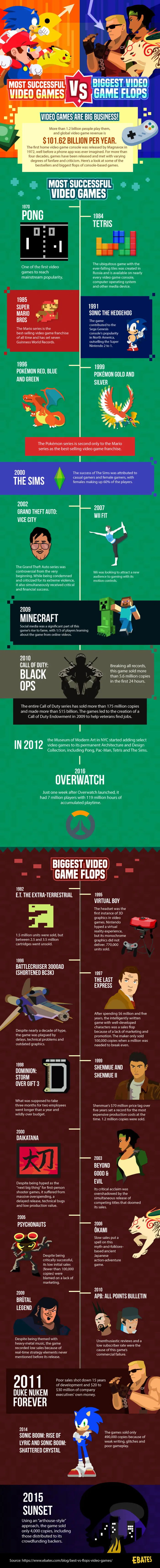 Most Successful Video Games Vs. Biggest Flops Throughout The Decades