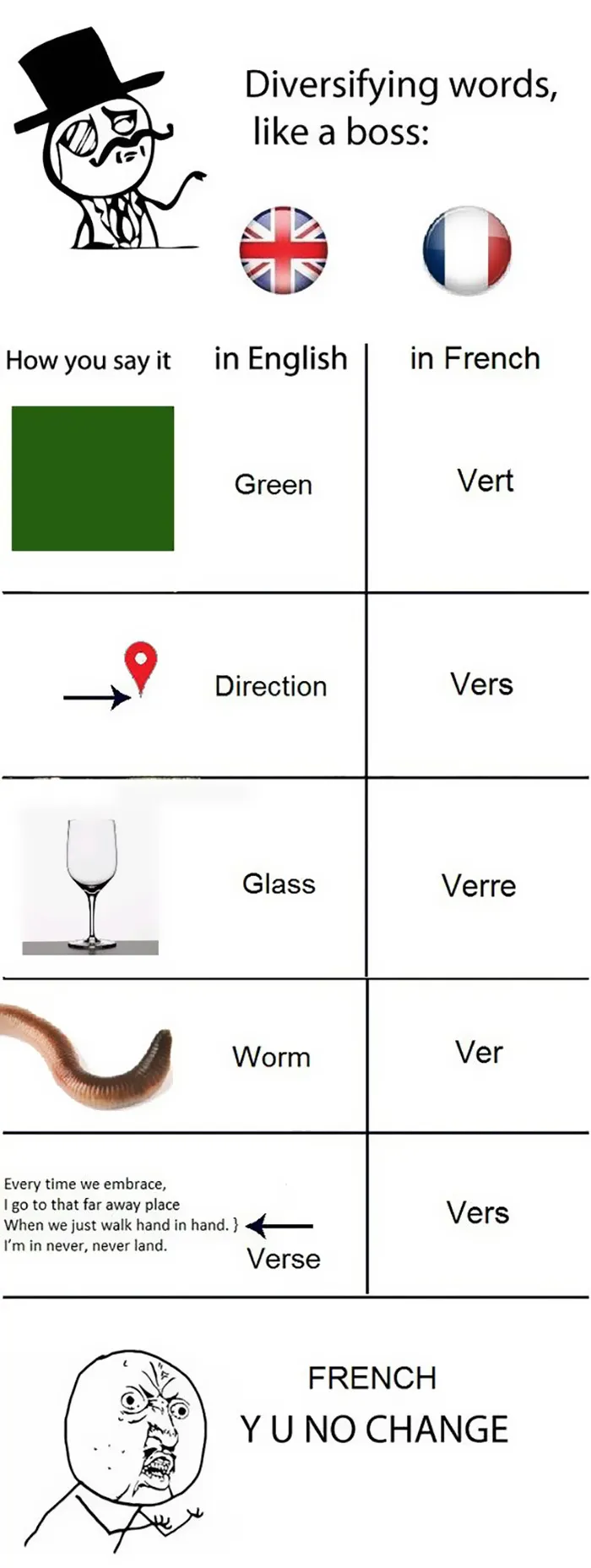 Diversifying Words