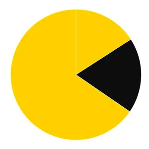 funny charts