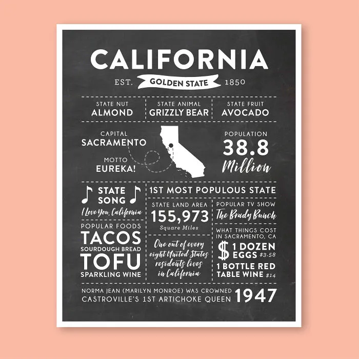 California