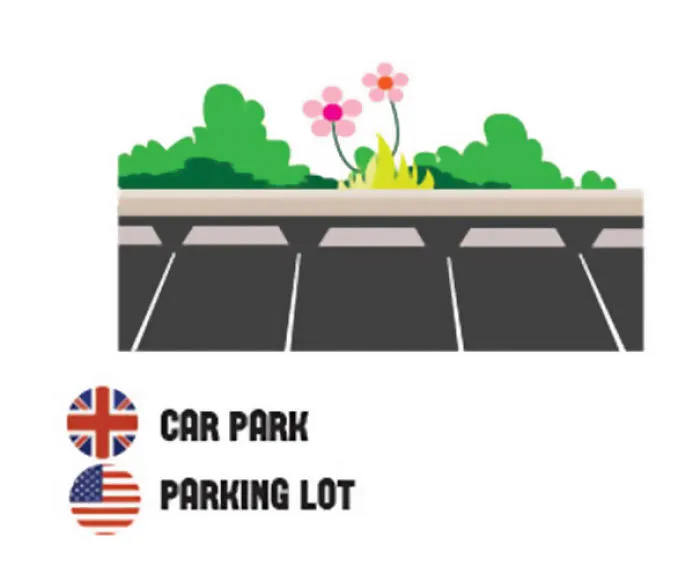 58 Differences Between British And American English That Still Confuse Everyone