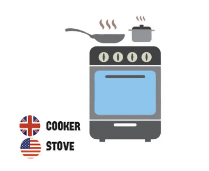 58 Differences Between British And American English That Still Confuse Everyone
