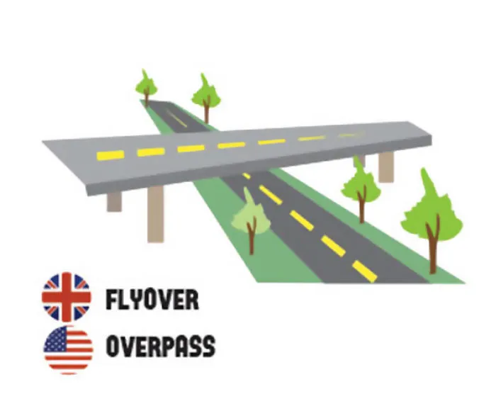 58 Differences Between British And American English That Still Confuse Everyone