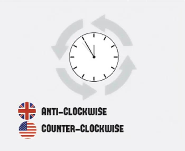 58 Differences Between British And American English That Still Confuse Everyone