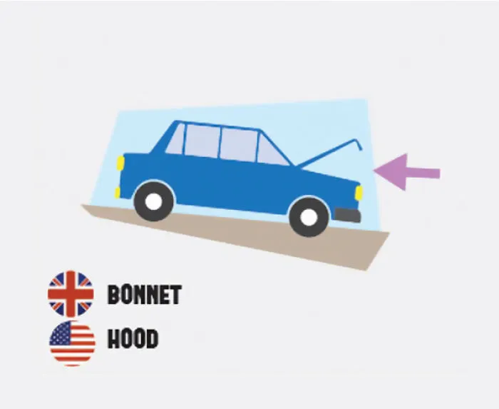 58 Differences Between British And American English That Still Confuse Everyone