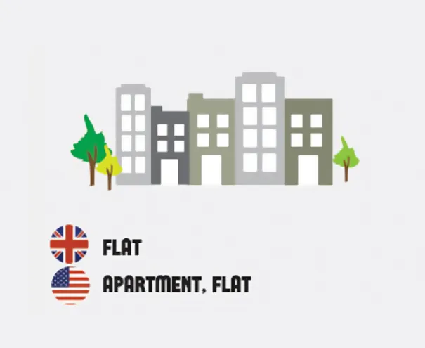 58 Differences Between British And American English That Still Confuse Everyone