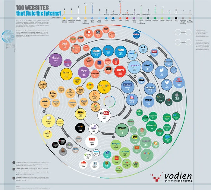 Here's The Center Of The World Wide "Web"!
