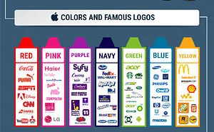 Colors And Emotions: Psychology Of Colors
