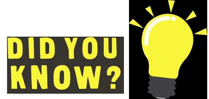 Did You Know ? Some Interesting Facts