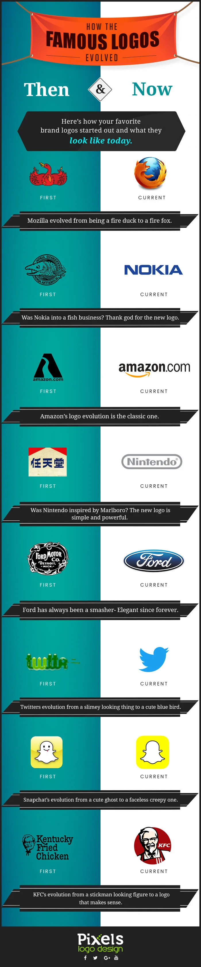 This Is How Your Favorite Logos Looked In The Beginning