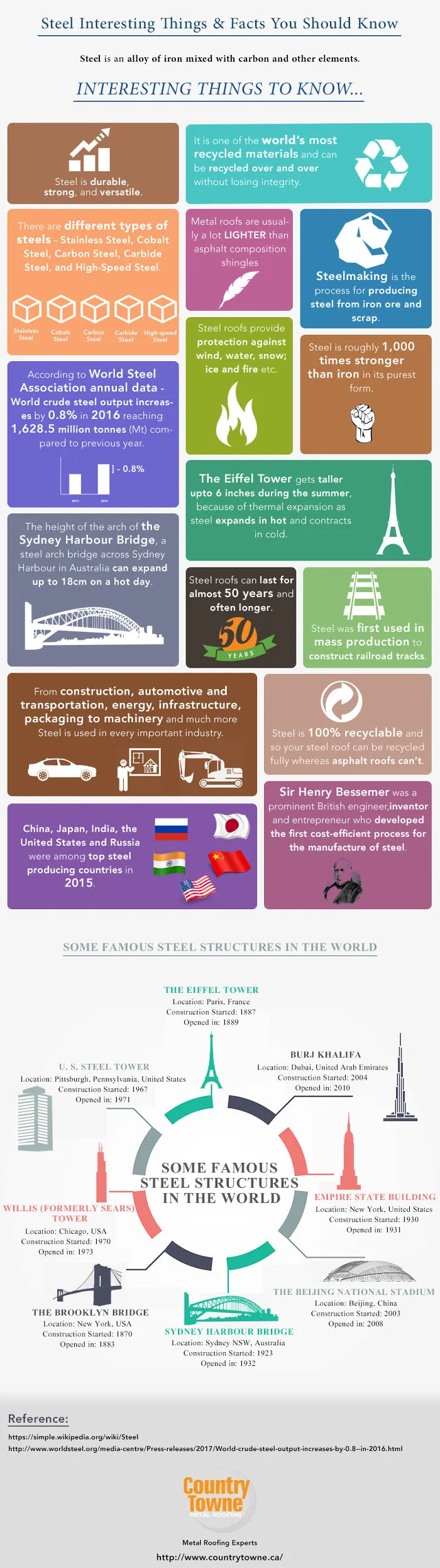 Steel Interesting Things & Facts You Should Know
