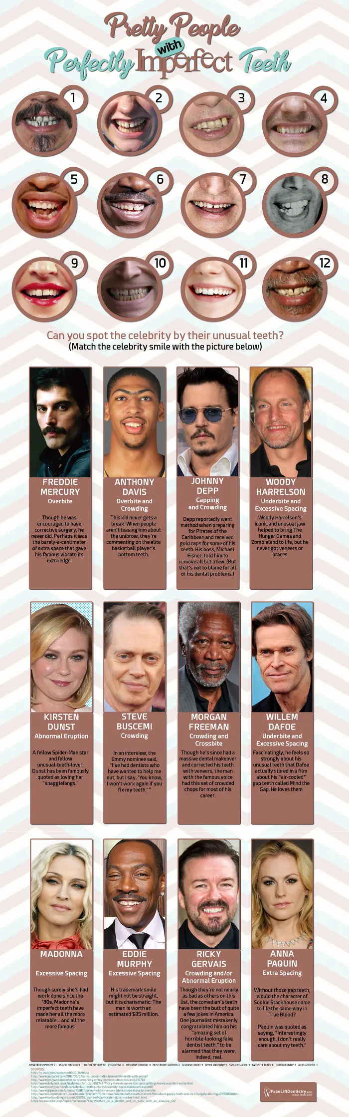 Can You Identify The Actor Or Musician By Their Teeth?