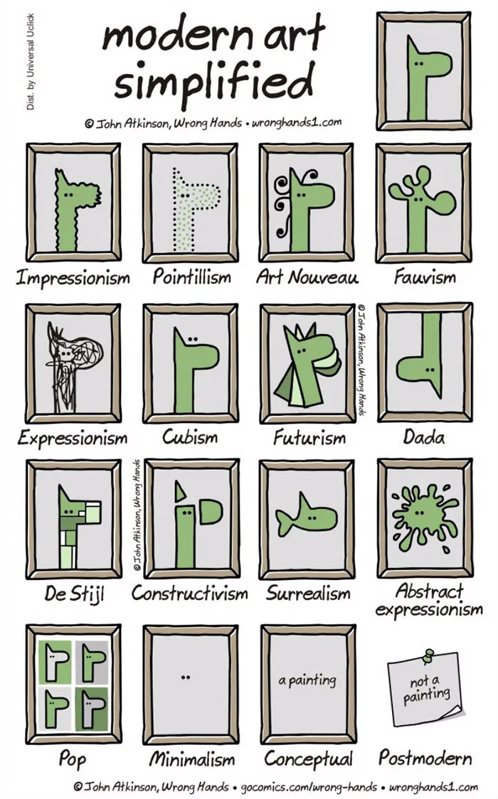 87 Hilarious Comics That Perfectly Describe The Life Of An Artist