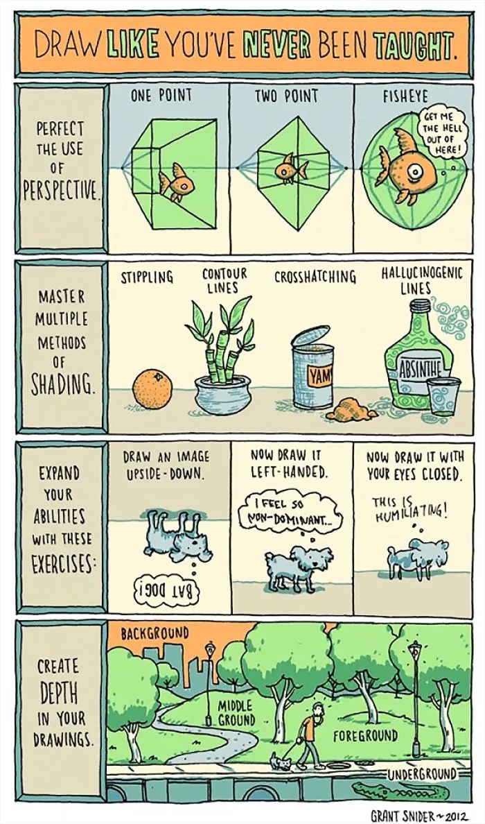 87 Hilarious Comics That Perfectly Describe The Life Of An Artist