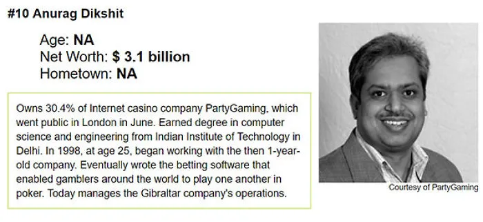 Portrait of Anurag Dikshit with bio, known for involvement in PartyGaming, featured in an article on funny names.