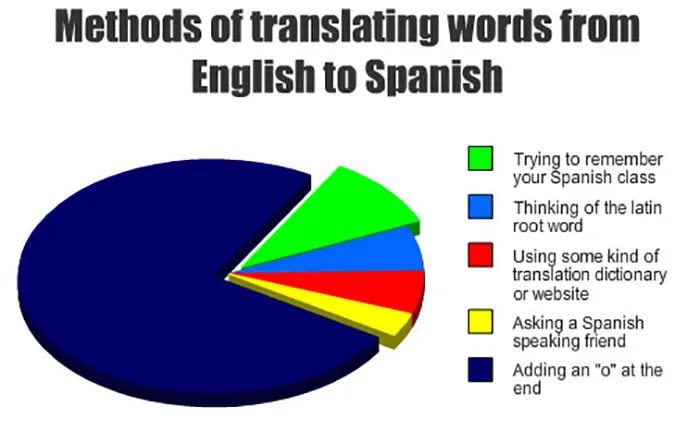 47 Hilarious Reasons Why The Spanish Language Is The Worst