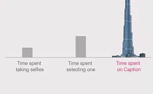 Every Selfie Lover In This World.