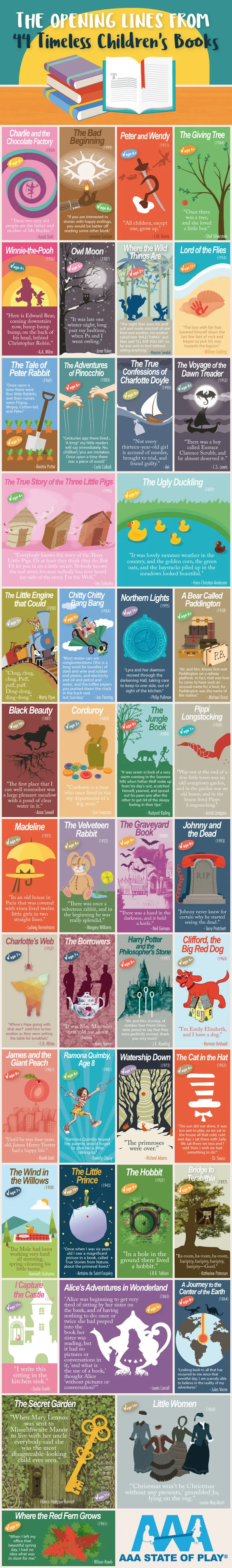 The Opening Lines From 44 Timeless Children's Books