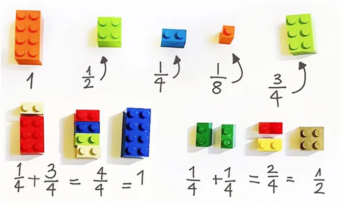 Lego utilizado para explicar matemáticas