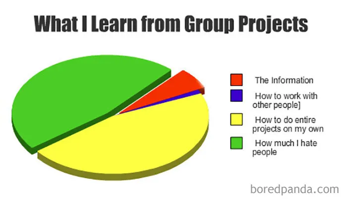 136 Hilarious Posts About College That Will Make You Laugh, Then Cry