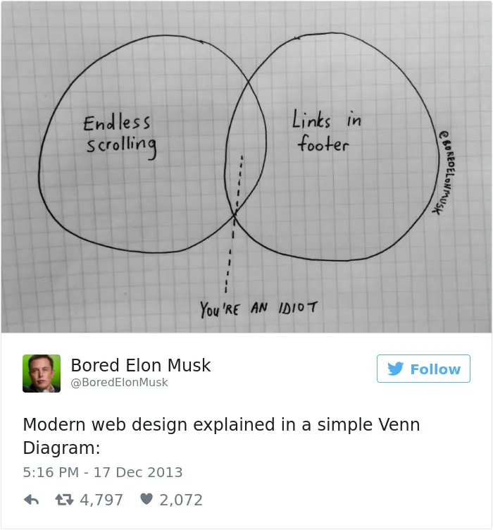 124 Times Bored Elon Musk Had The Best Invention Ideas That Would Absolutely Change The World We Live In