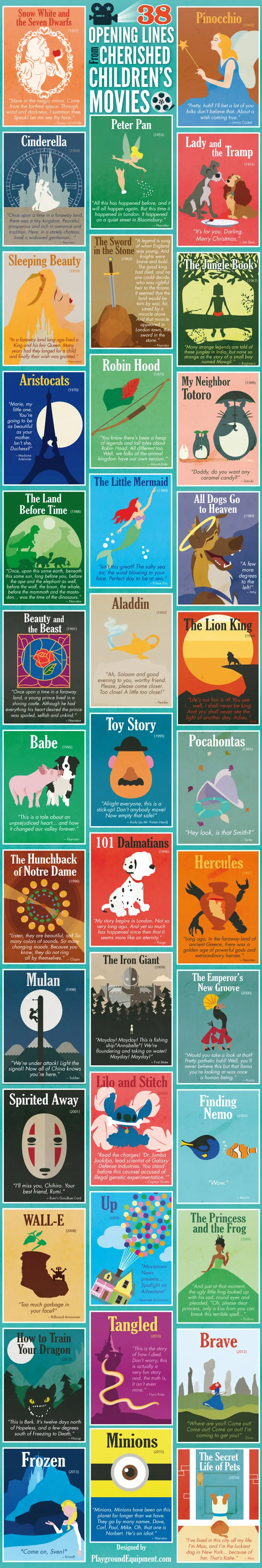 38 Opening Lines From Cherished Children's Movies