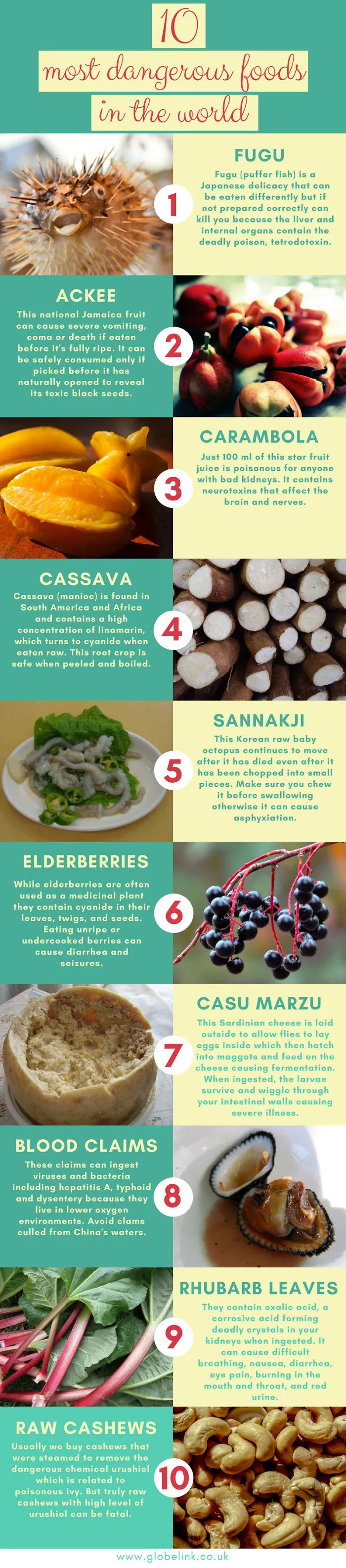 10 Most Dangerous Foods You'd Better Avoid While Travelling Abroad