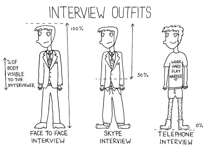 I Drew 11 Cartoons That Demonstrate The Process Of Graduating And Finding A Job