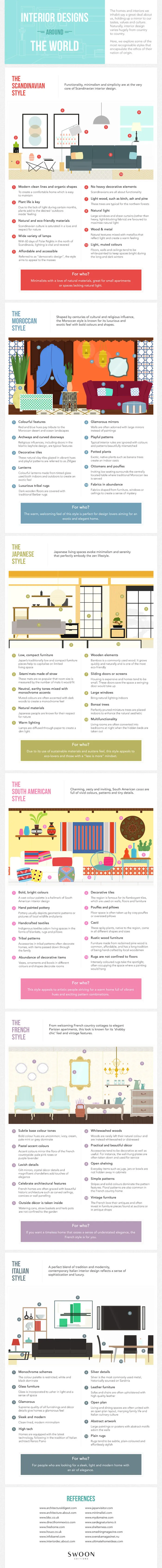 Interior Design Styles Around The World