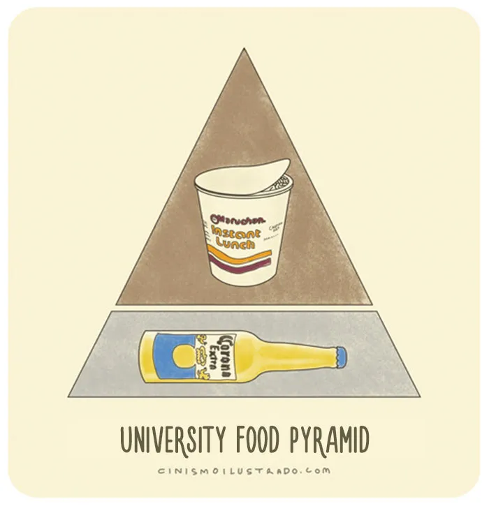 Cynical artist's illustration of a university food pyramid with instant noodles and beer.