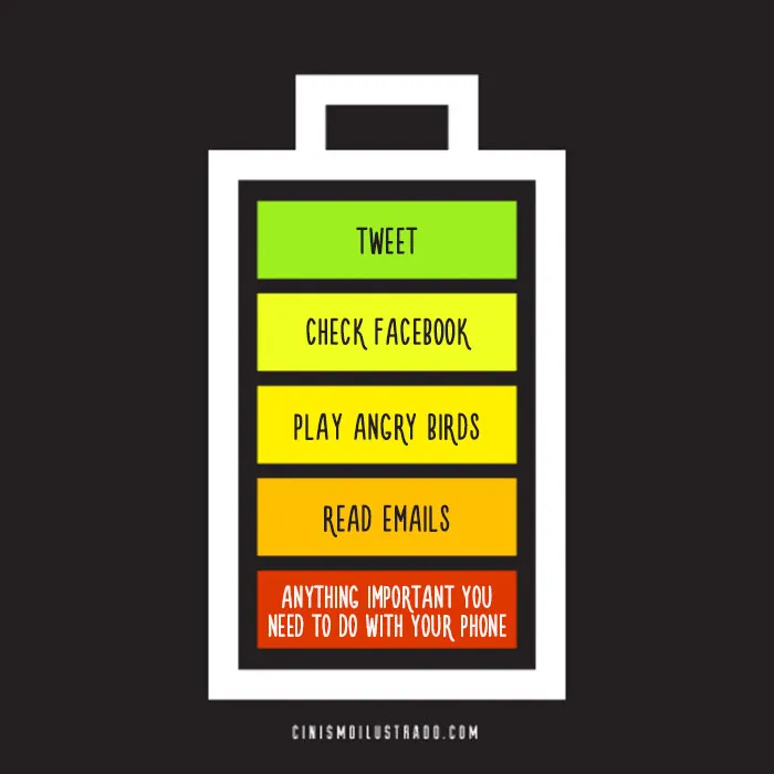 Cynical modern life illustration showing phone battery priorities: Tweeting, Facebook, games, emails, important tasks.