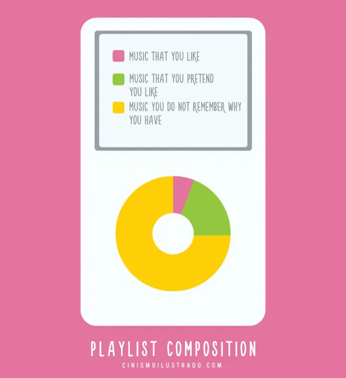 Cynical artist illustration depicting music playlist composition with humorous categories on a pink background.