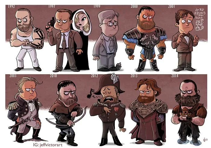 The Evolution Of Russell Crowe