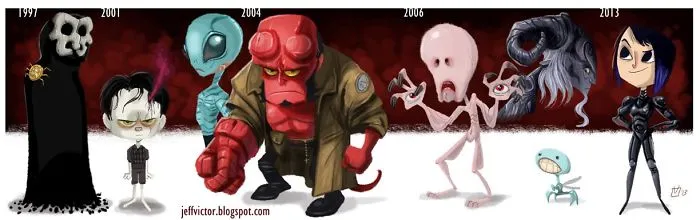 The Evolution Of The Films Of Guillermo Del Toro