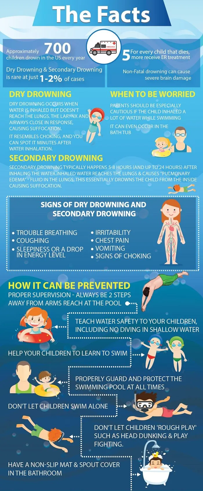 dry Drowning & Secondary Drowning Infographic