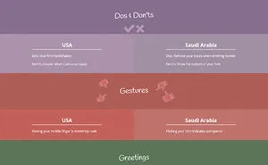 Home Etiquette Around The World Compared