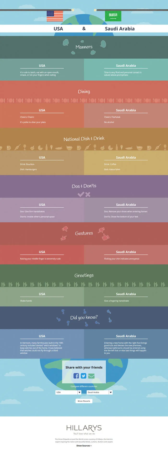 Home Etiquette Around The World Compared