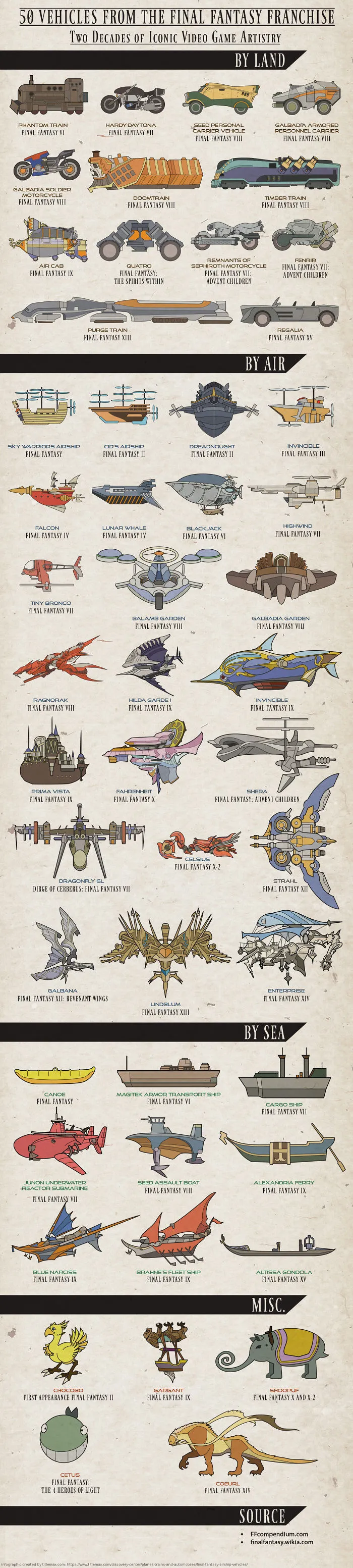 50 Vehicles From The Final Fantasy Franchise