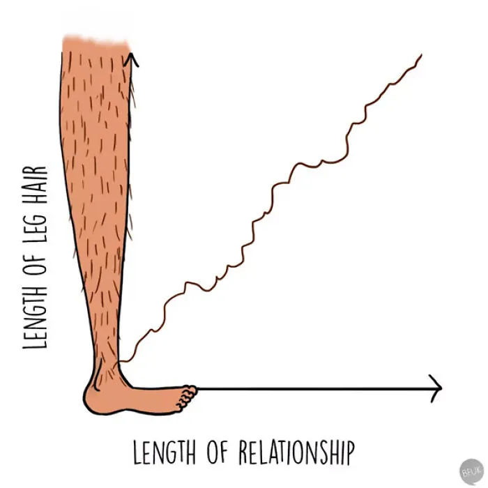 43 Hilariously Painful Comics About Shaving That Only Women Will Truly Understand