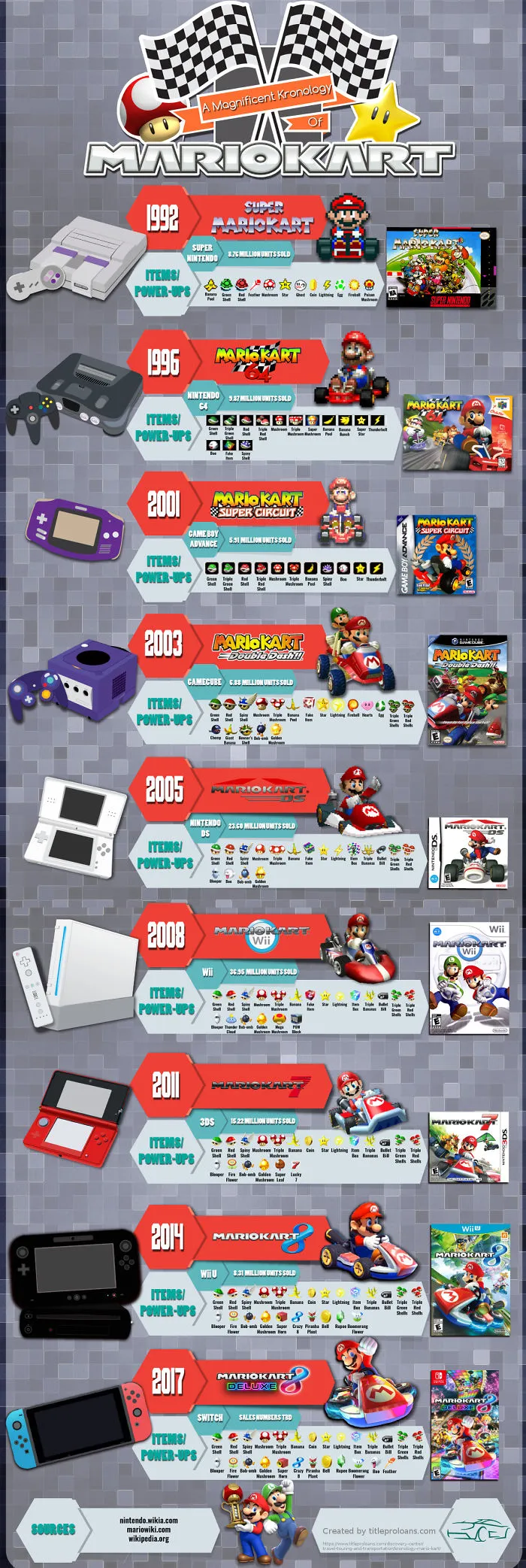The Amazing History Of Mario Kart