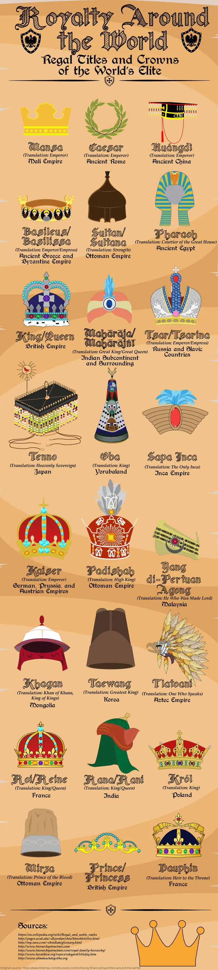 Royal Titles And Their Amazing Crowns