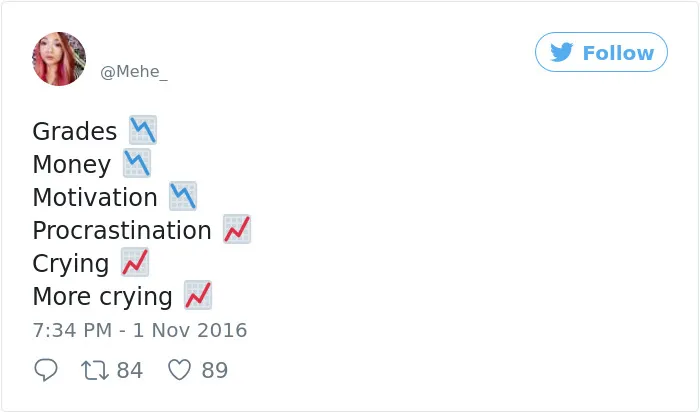 50 Hilarious Posts About Procrastination You Probably Shouldn't Be Reading Right Now