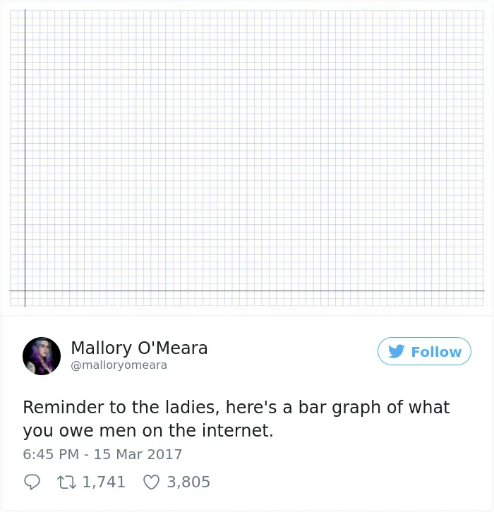 231 Times Women Won The Internet With Their Hilarious Tweets In 2017